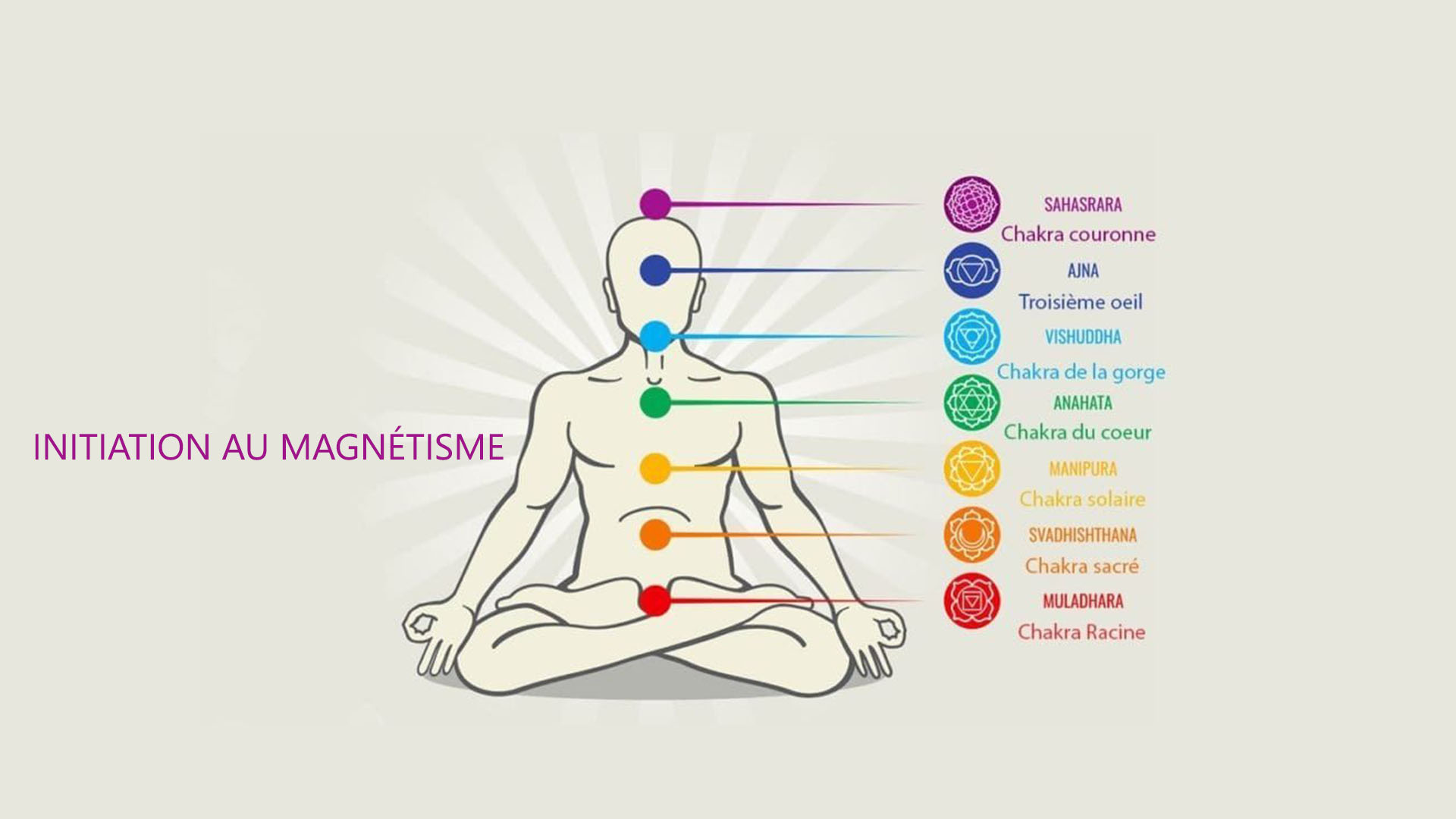 Formation magnétisme par la Kabbale 28
